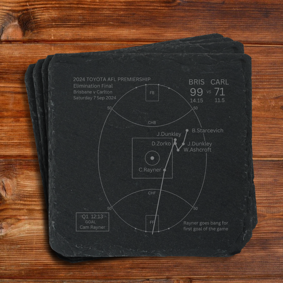 Brisbane Lions Premiers 2024 - Slate Coasters (Set Of 4)