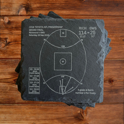 Richmond Greatest Moments - Slate Coasters (Set Of 4)