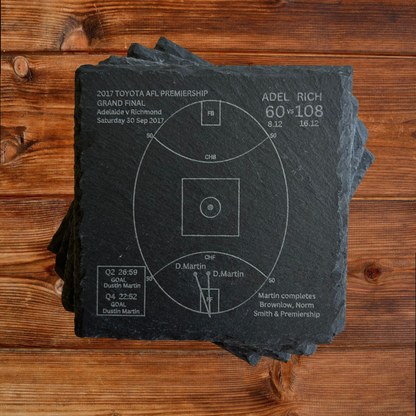 Richmond Greatest Moments - Slate Coasters (Set Of 4)