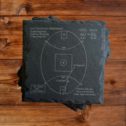 Richmond Greatest Moments - Slate Coasters (Set Of 4)